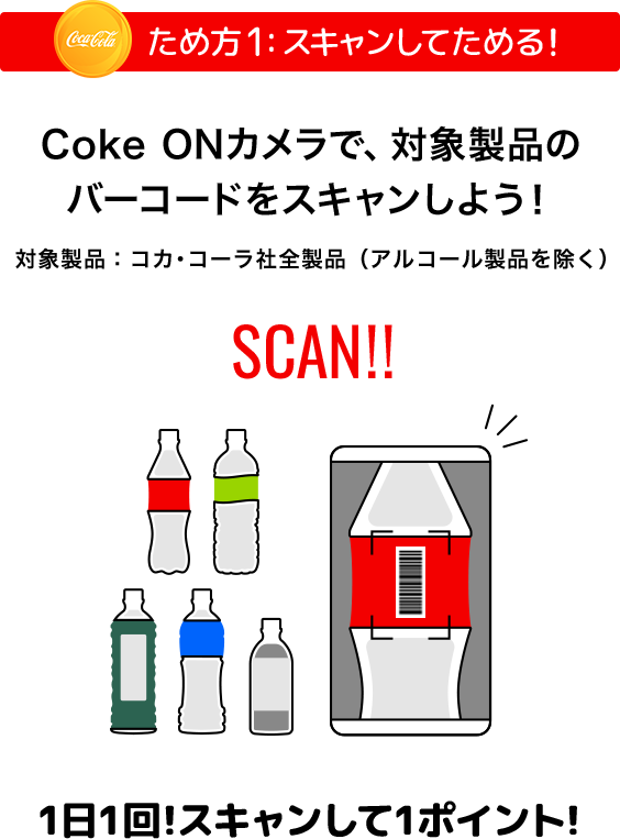 ���ߕ�1:�X�L�������Ă��߂�! Coke ON�J�����ŁA�Ώې��i�̃o�[�R�[�h���X�L�������悤! �Ώې��i:�R�J��R�[���S���i(�A���R�[�����i������) 1��1��!�X�L��������1�|�C���g!